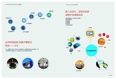 橙色浪潮 網(wǎng)絡(luò)科技驅(qū)動下的電子商務(wù)技術(shù)開發(fā)新紀(jì)元
